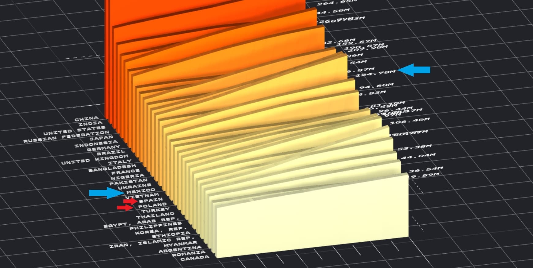 Creating A 3D Area Chart With D3 js U0026 Three js Showcase Three js Forum