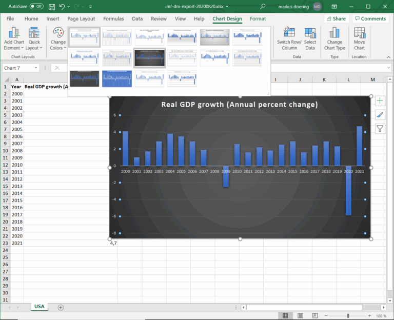 Creating A Bar Chart In Excel Vizzlo