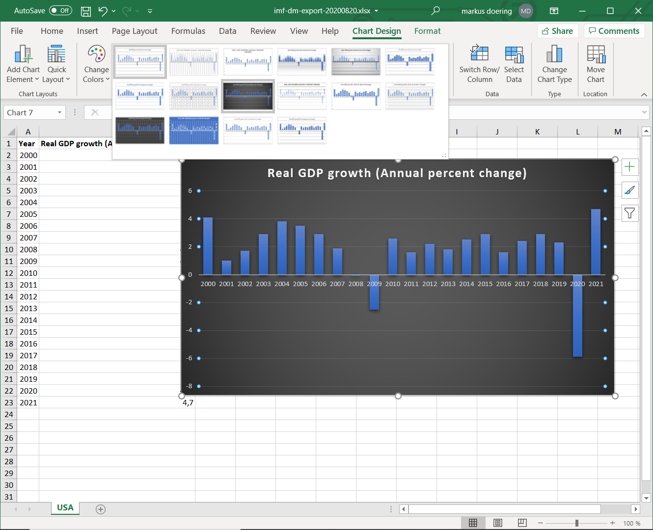 Creating A Bar Chart In Excel Vizzlo