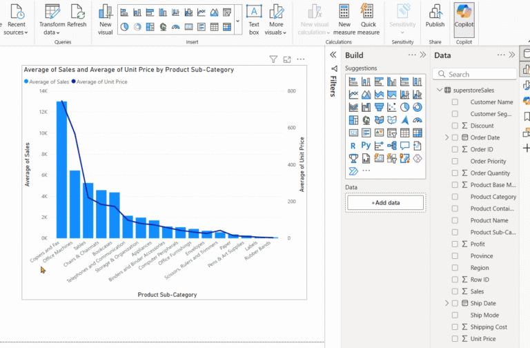 Creating A Combo Chart Two Axis Chart In Power BI Acuity Training