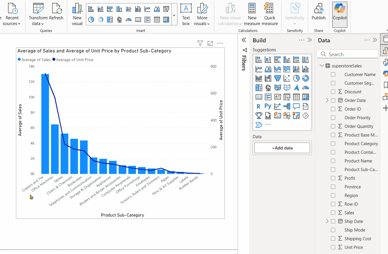 Creating A Combo Chart Two Axis Chart In Power BI Acuity Training