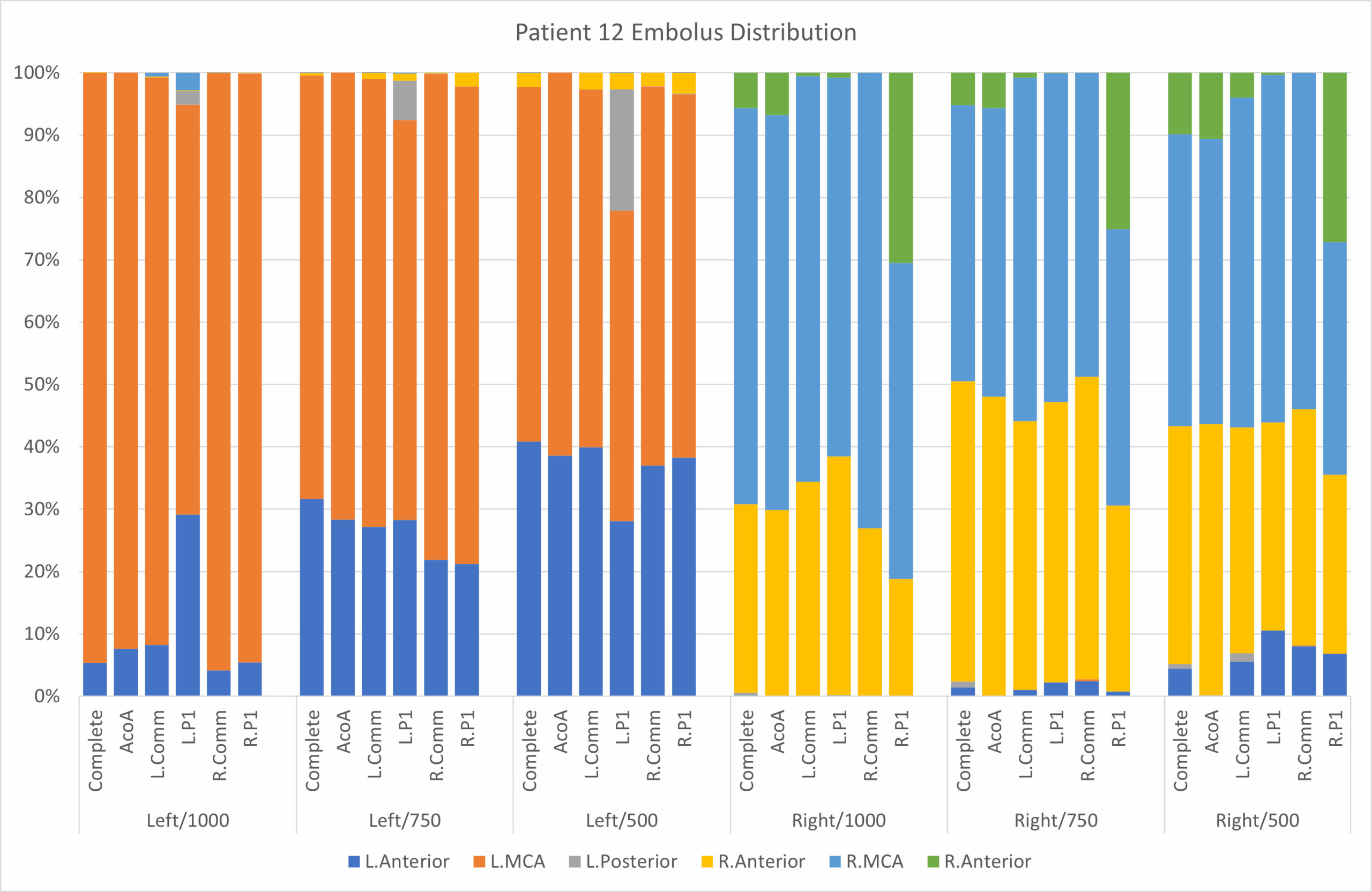 Creating A Grouped Stacked Bar Chart With Two Levels Of X labels Plotly Python Plotly Community Forum