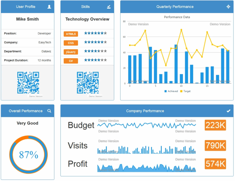 Creating A Sales Dashboard With Bootstrap And ShieldUI InfoQ