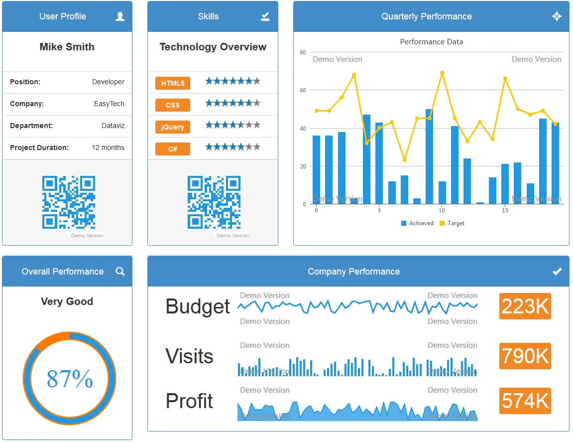Creating A Sales Dashboard With Bootstrap And ShieldUI InfoQ