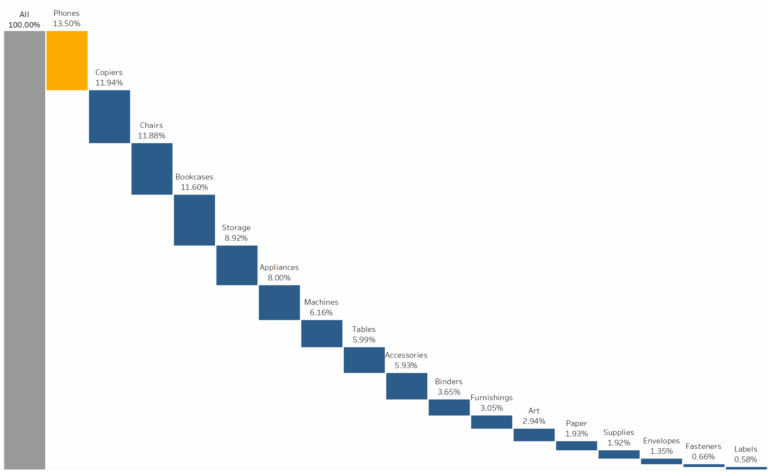 Creating A Waterfall Chart In Tableau To Represent Parts Of The Whole InterWorks