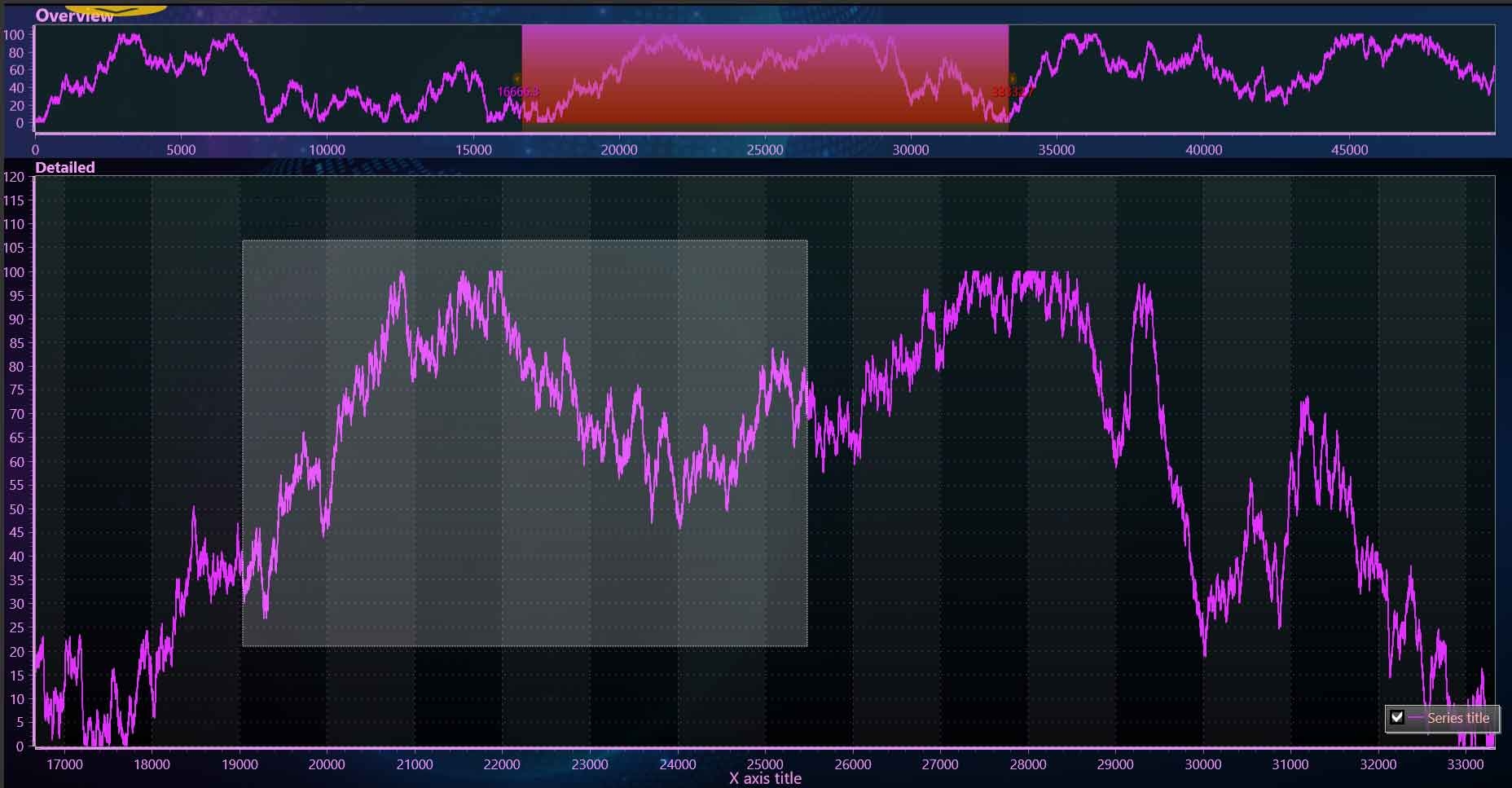 Winforms Chart Column Hide Legend