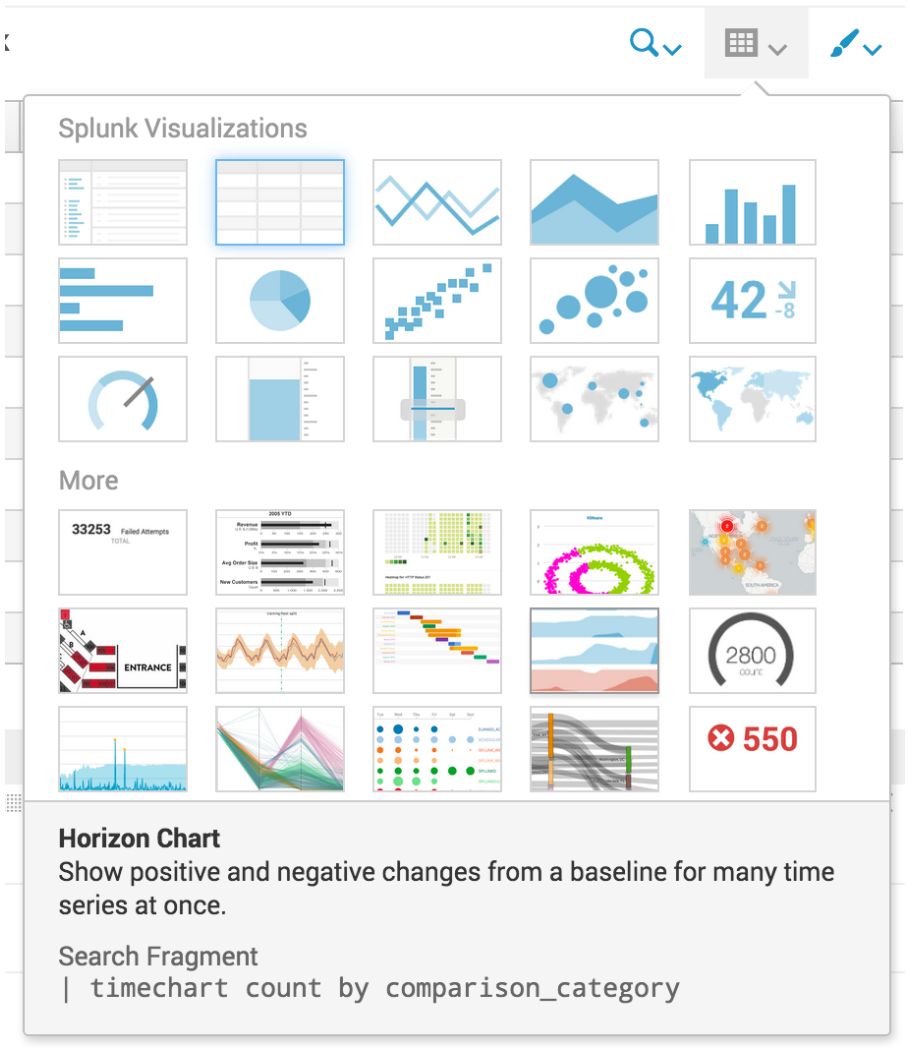 Creating And Using New Custom Visualizations In Splunk 6 4 Function1