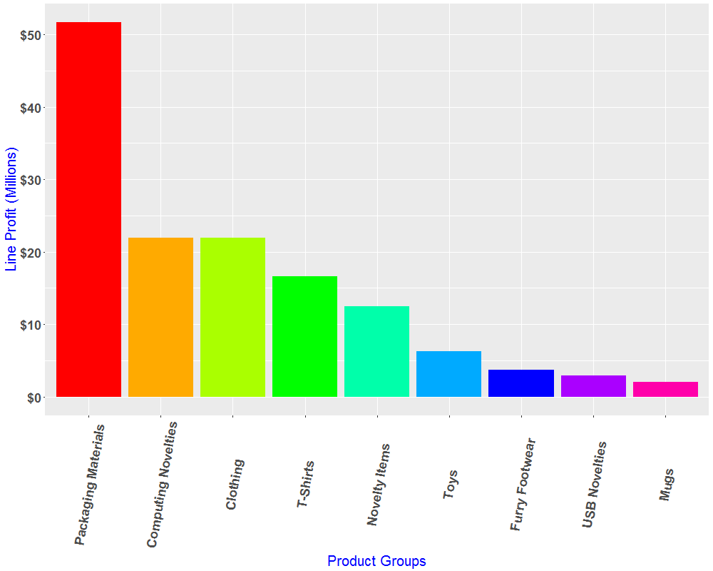 Creating Bar Graph In SQL Server 2017 Using R SQLServerCentral