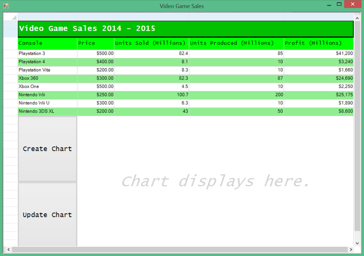 Creating Charts In A Windows Form Application Spread NET