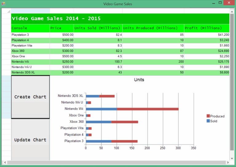 Creating Charts In A Windows Form Application Spread NET