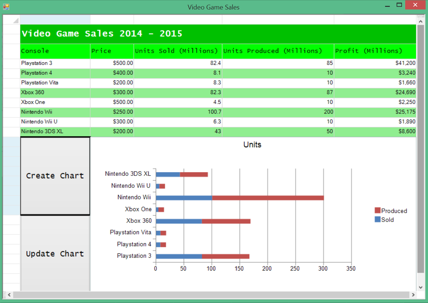 Creating Charts In A Windows Form Application Spread NET