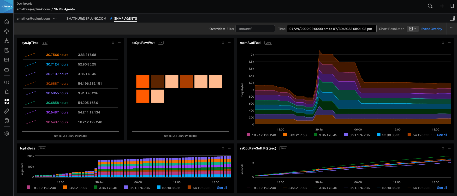 Creating Charts Splunk Observability Workshops