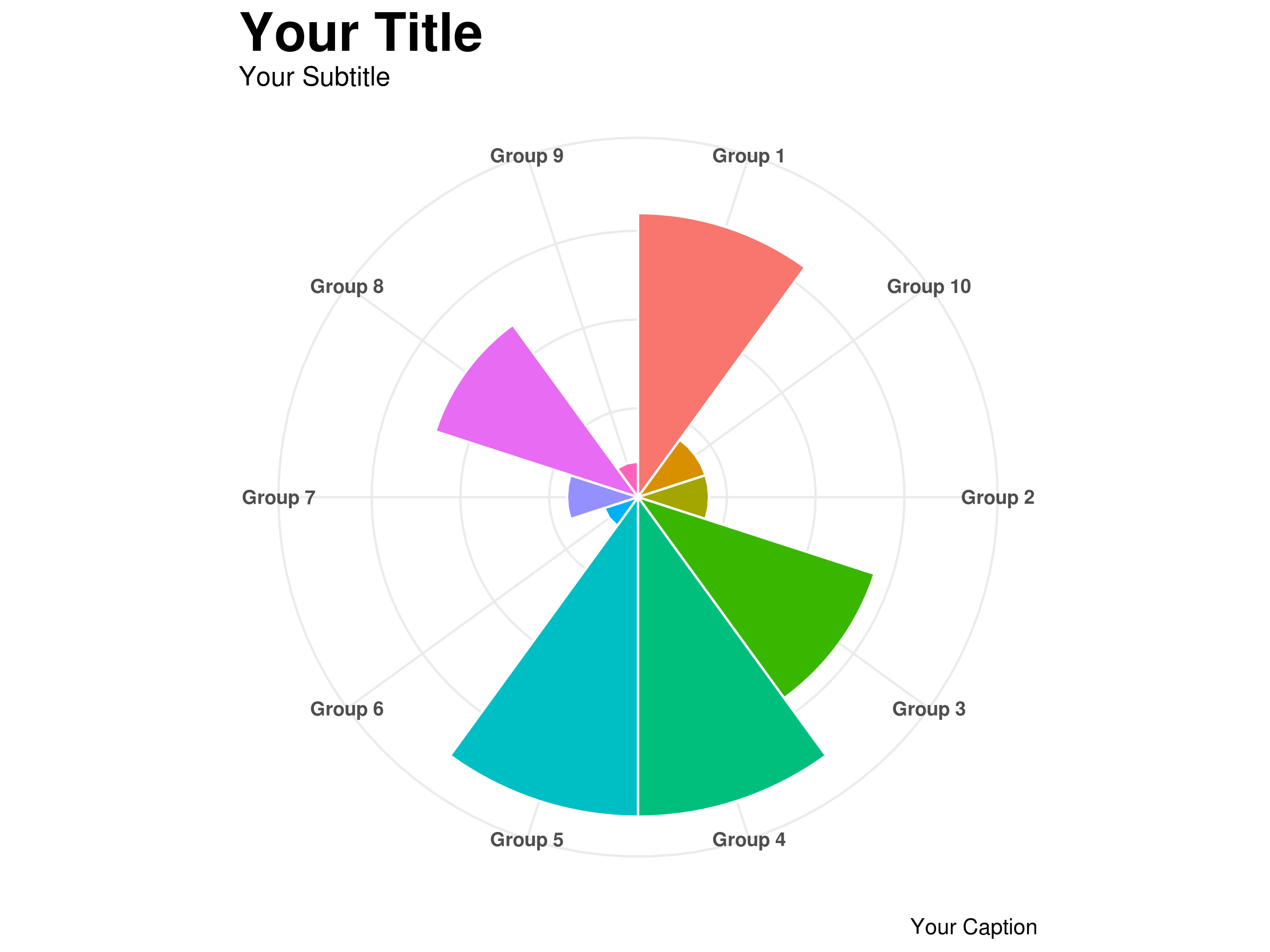 Creating Circumplex Polar Bar Charts In R With Ggplot2 Conor McLaughlin