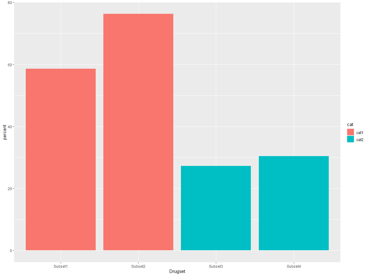 Clustered Column Chart In R