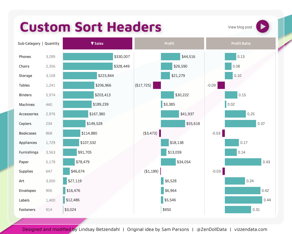 Creating Custom Sort Headers Viz Zen Data