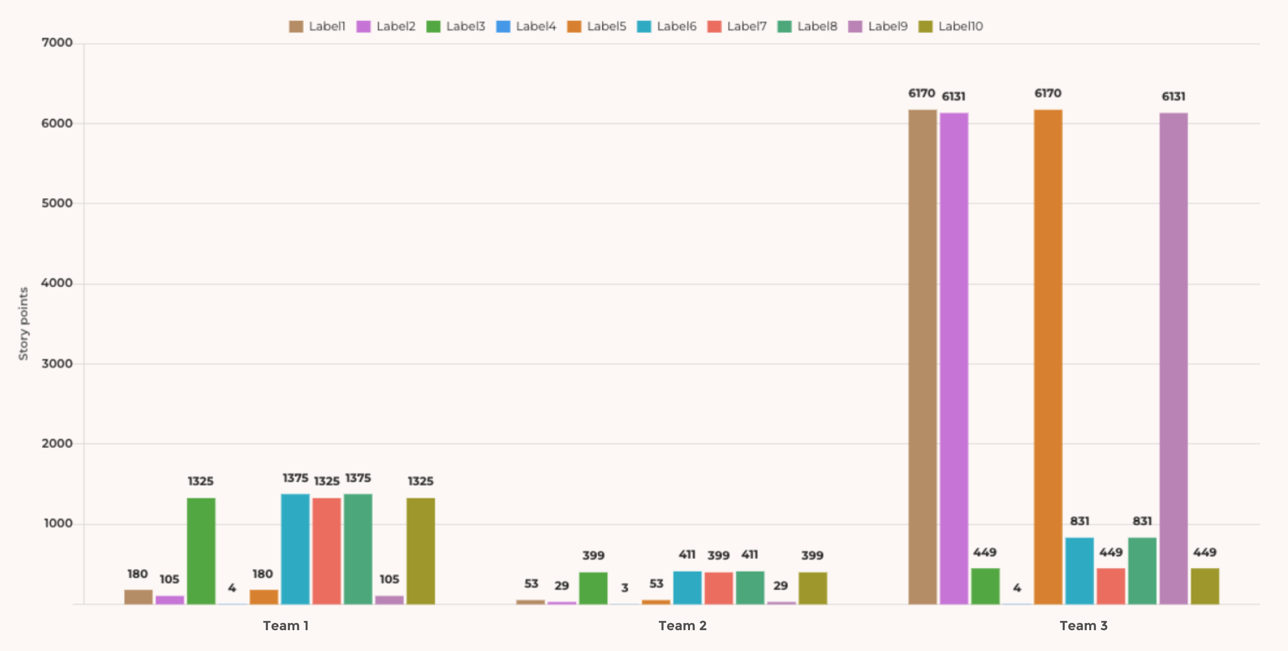 Chart With Three Columns