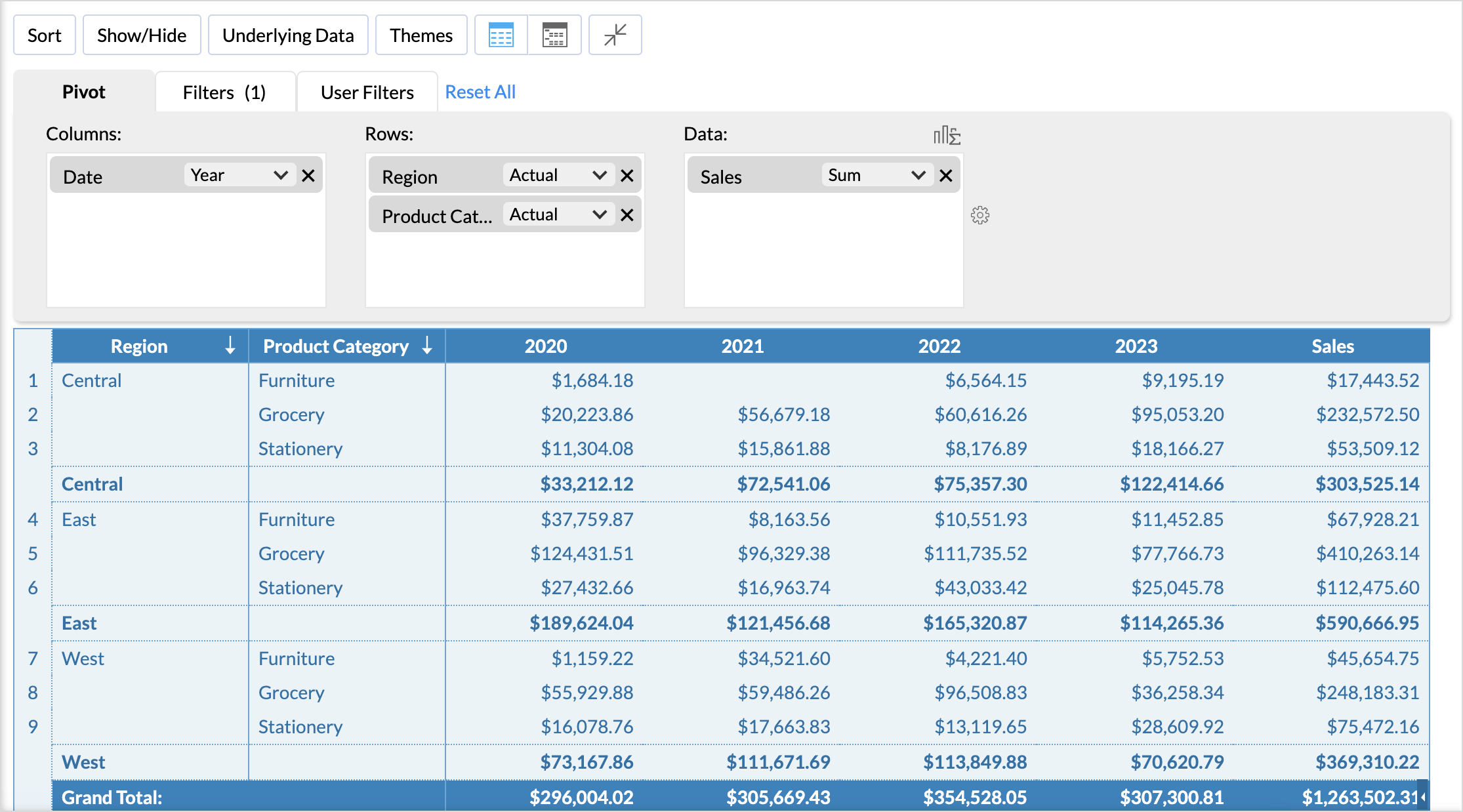 Creating Pivot Table Zoho Analytics Help