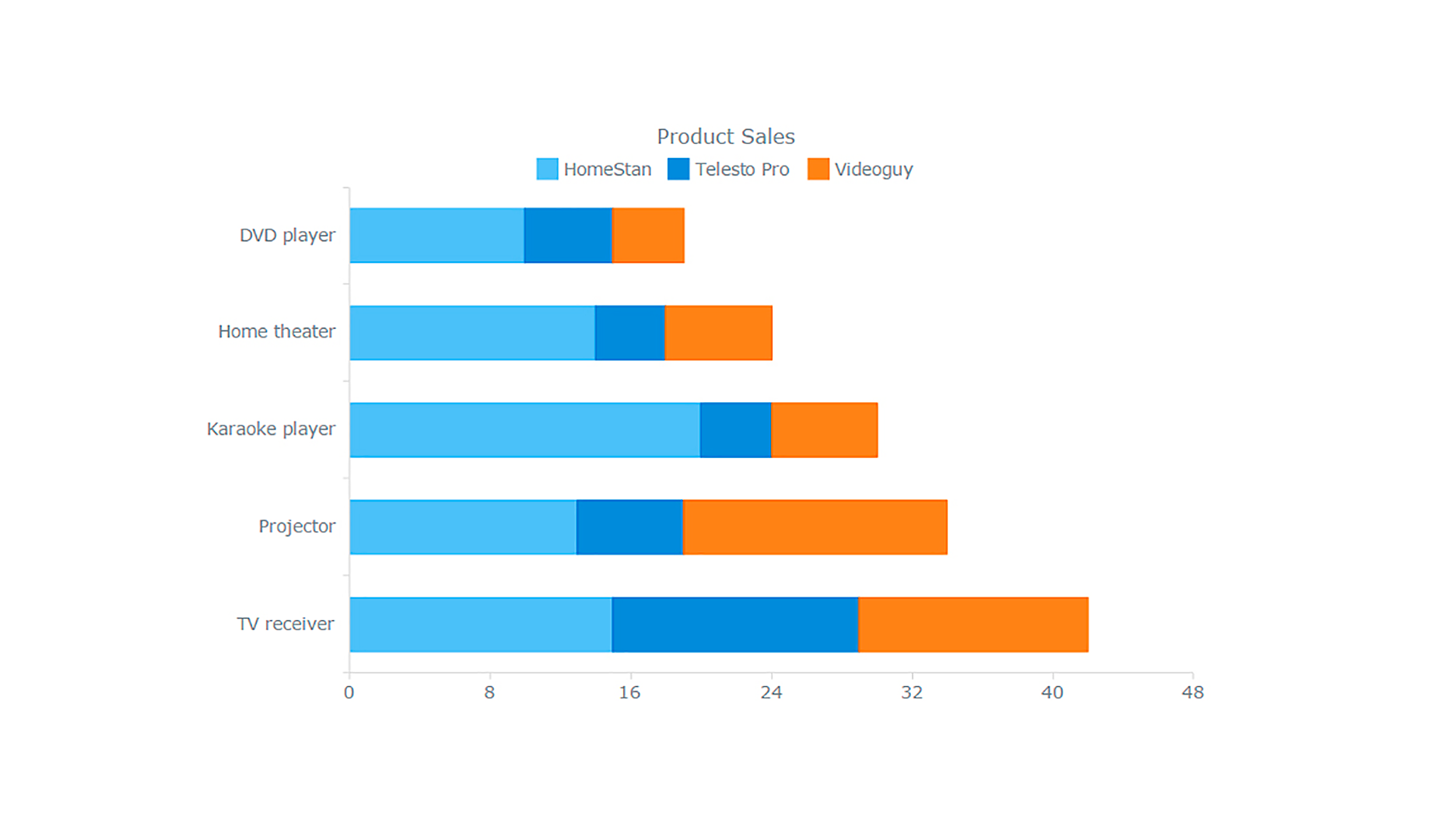 Creating Your First Interactive JavaScript Chart