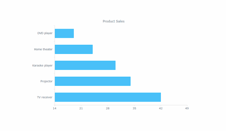 Creating Your First Interactive JavaScript Chart
