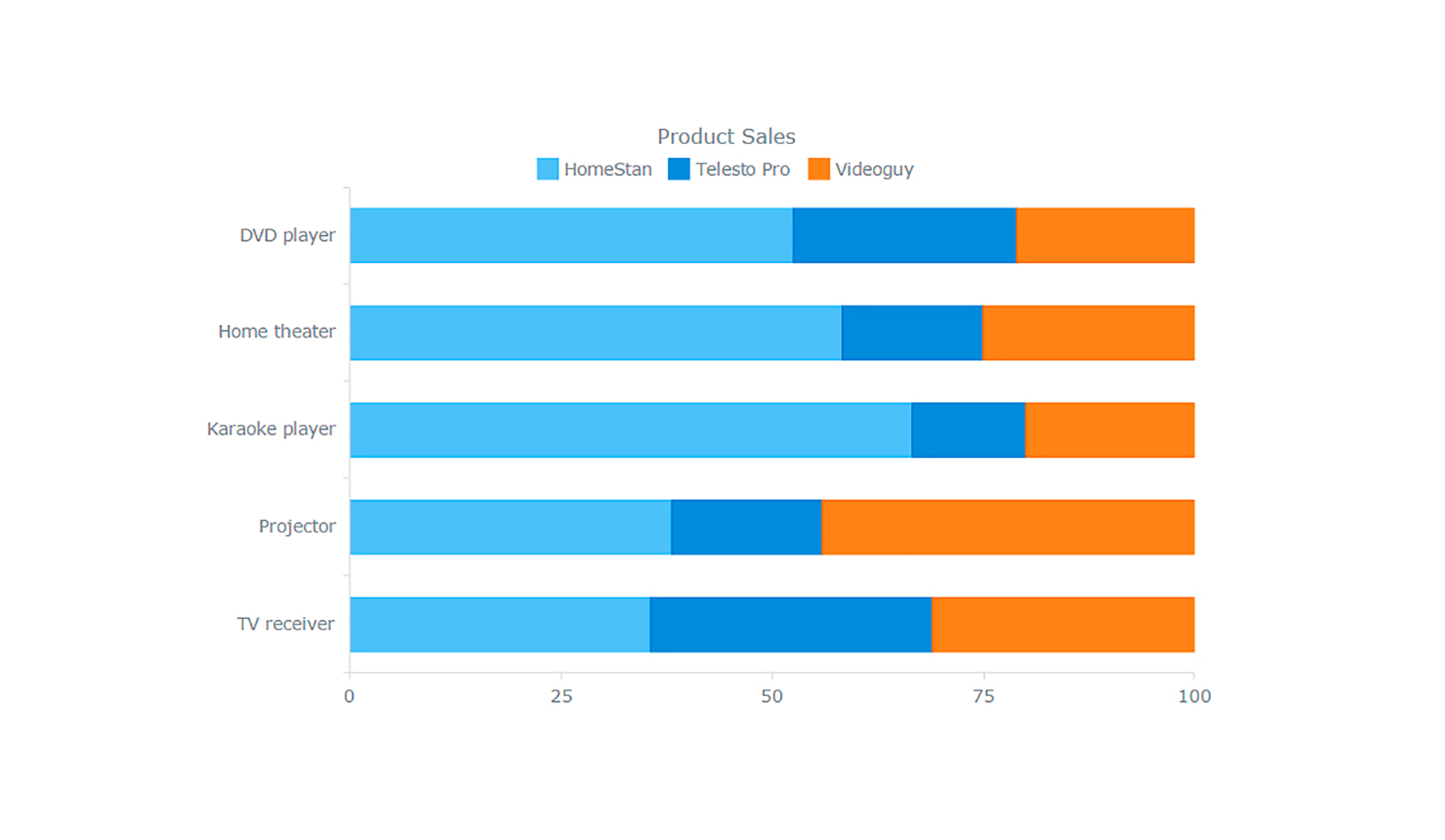 Creating Your First Interactive JavaScript Chart