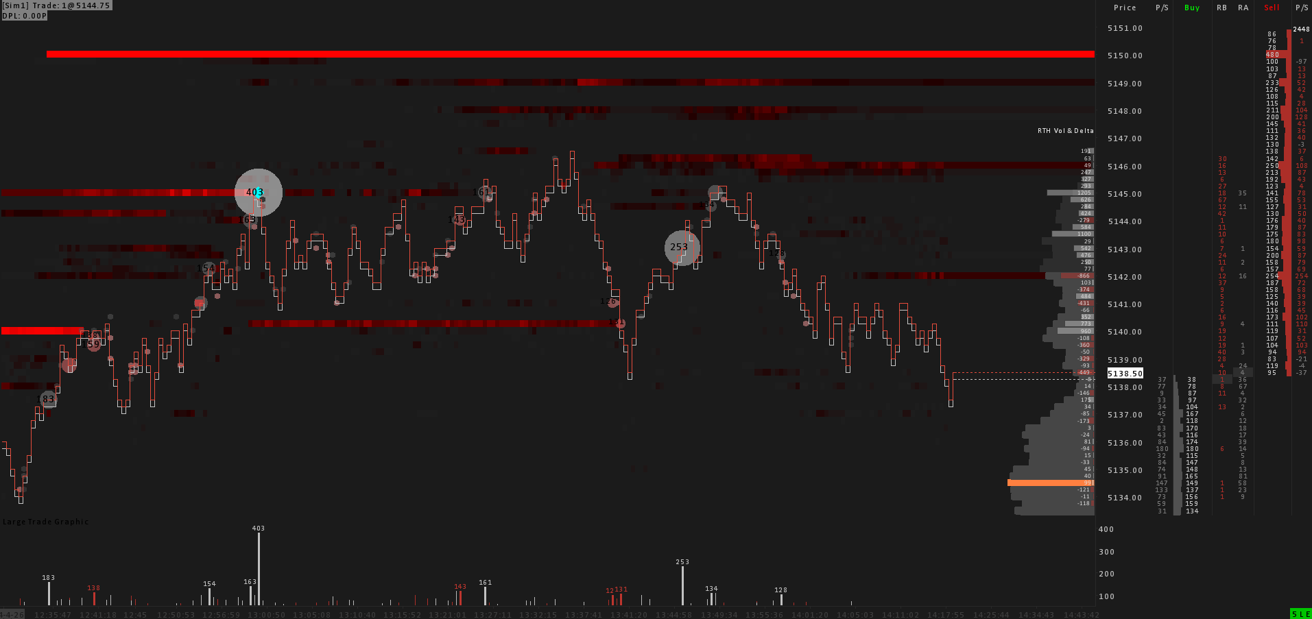 Crimson Suite Professional Sierra Chart Template Package Boostyourcharts