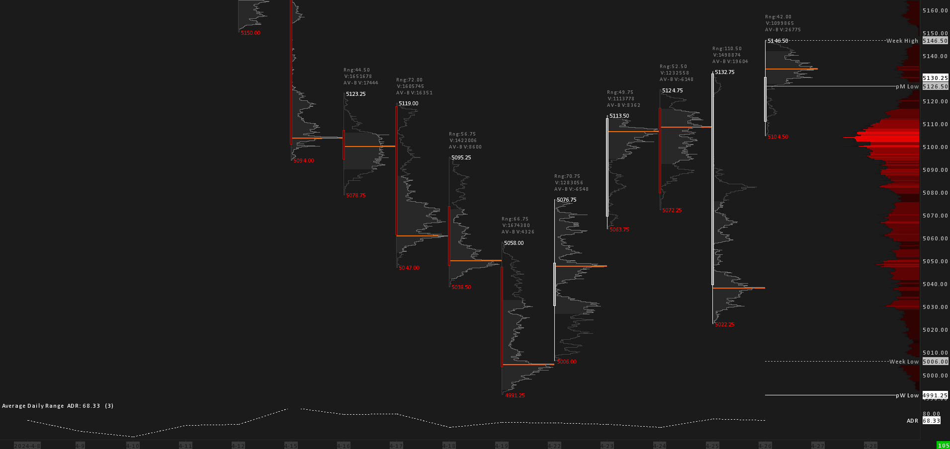 Genreral Purpse Column Sierra Charts Text