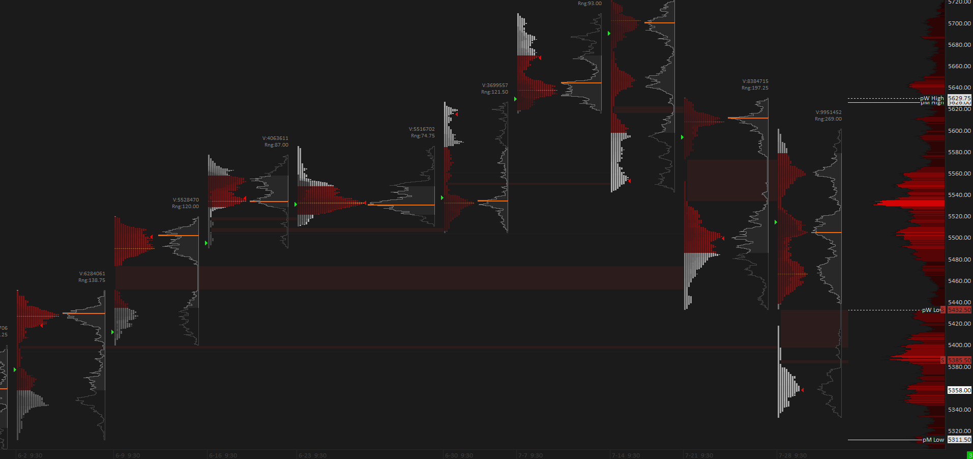 Crimson Suite Professional Sierra Chart Template Package Boostyourcharts
