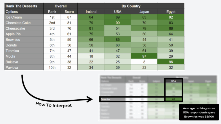 Crosstab Analysis Explanation Examples Guide Tools OpinionX Free Stack Ranking Surveys