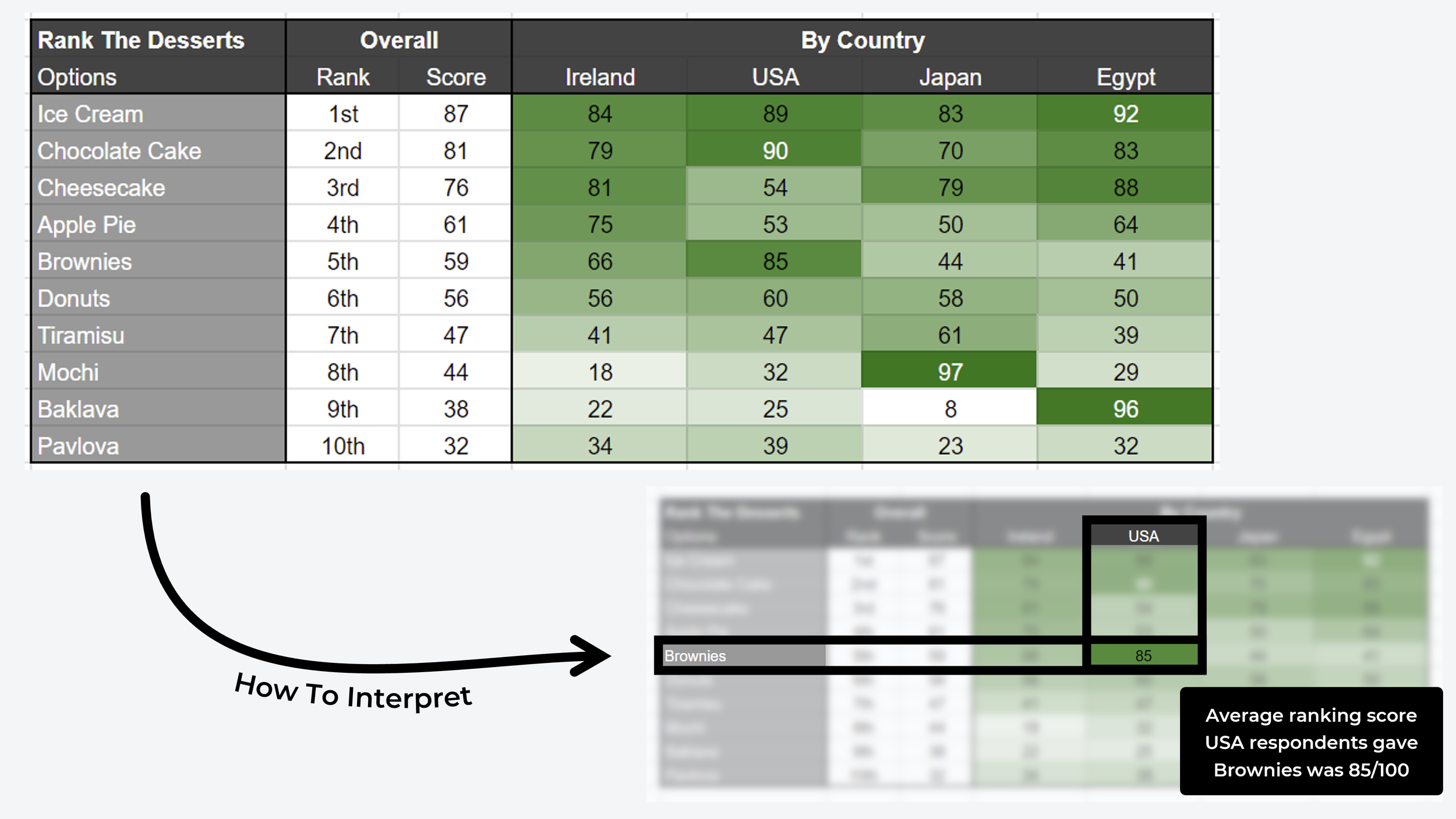 Crosstab Analysis Explanation Examples Guide Tools OpinionX Free Stack Ranking Surveys