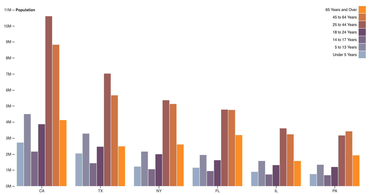 CS49000 VIZ Assignment 1