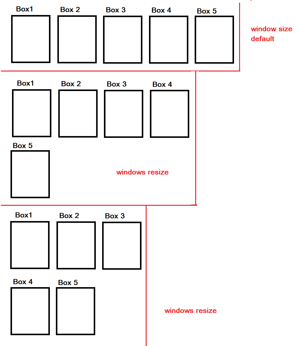 Bootstrap 4 Column Chart