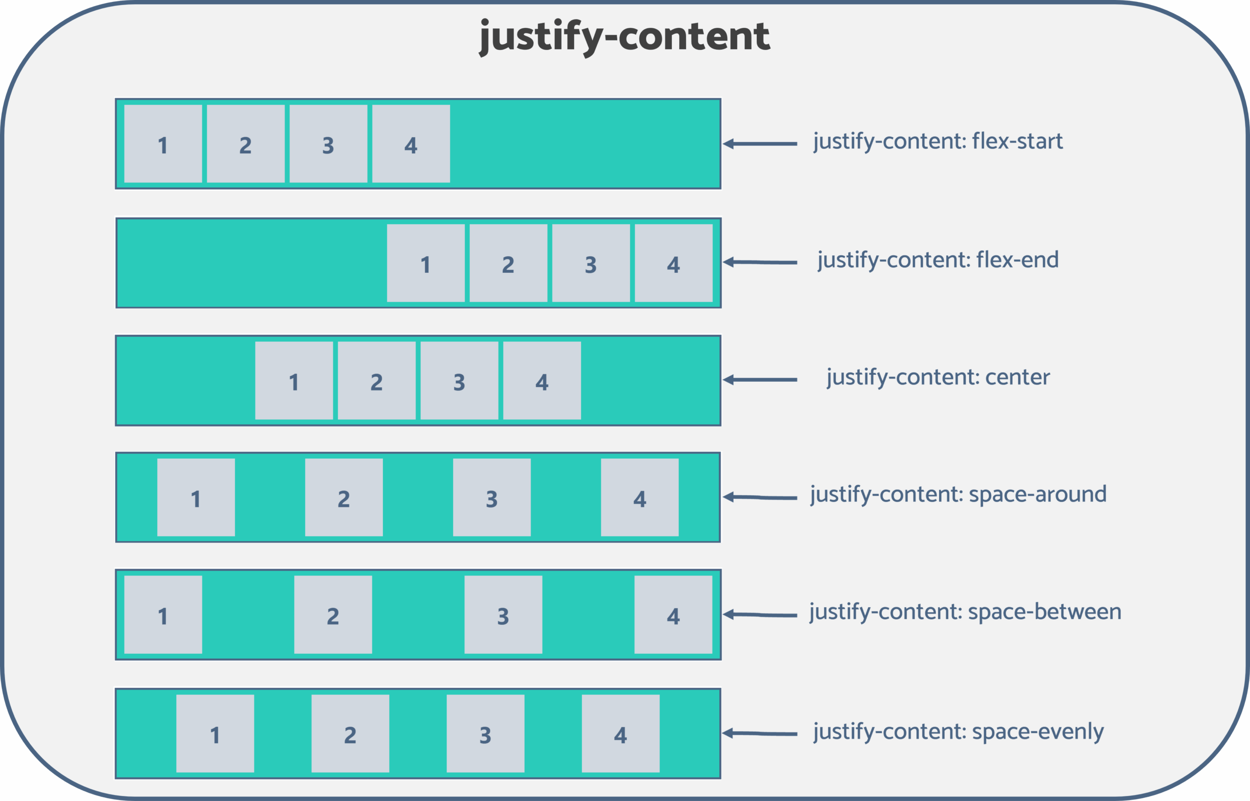 CSS Flex What Every Developer Should Know
