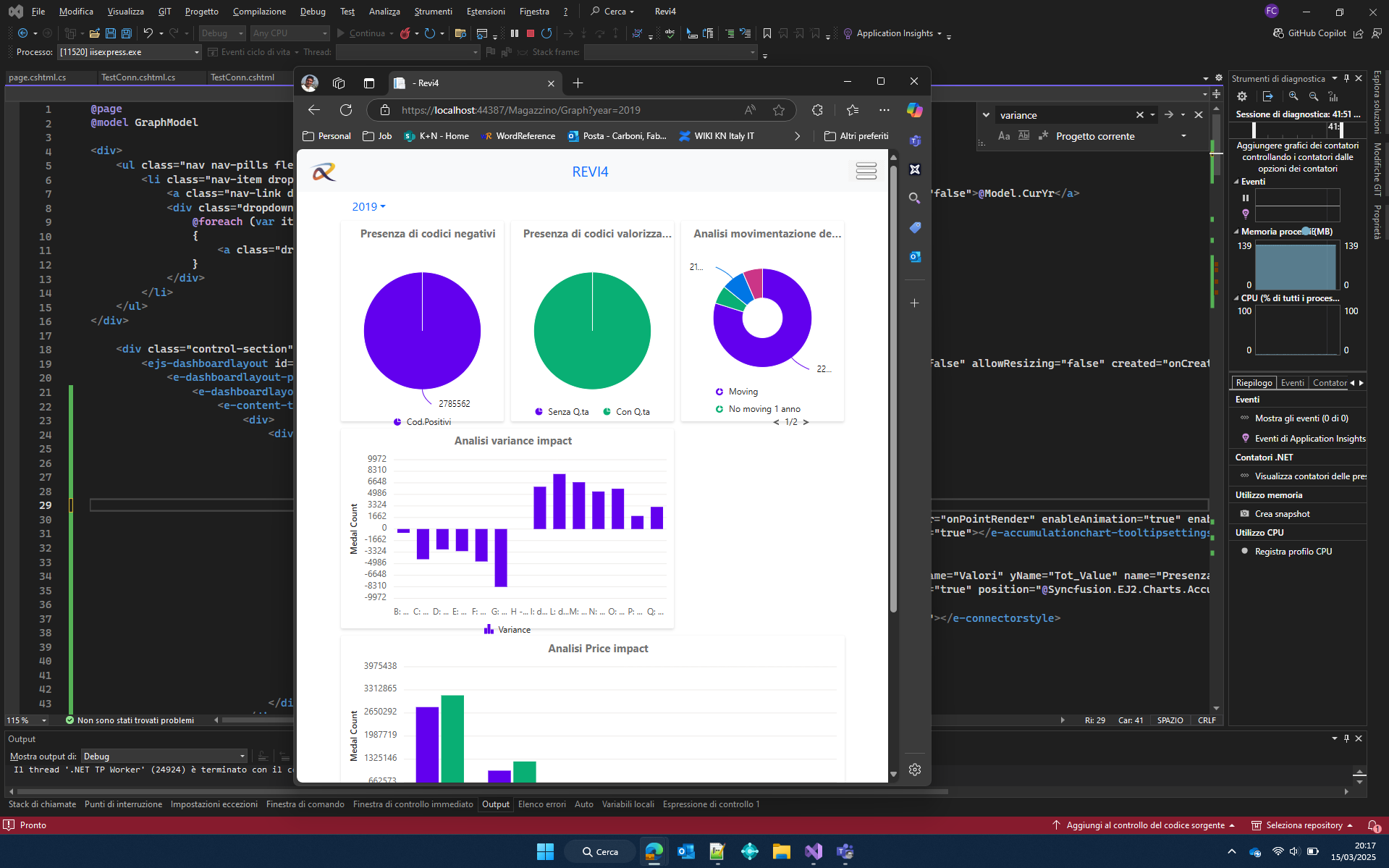 Css Syncfusion Graph Dashboard Stack Overflow