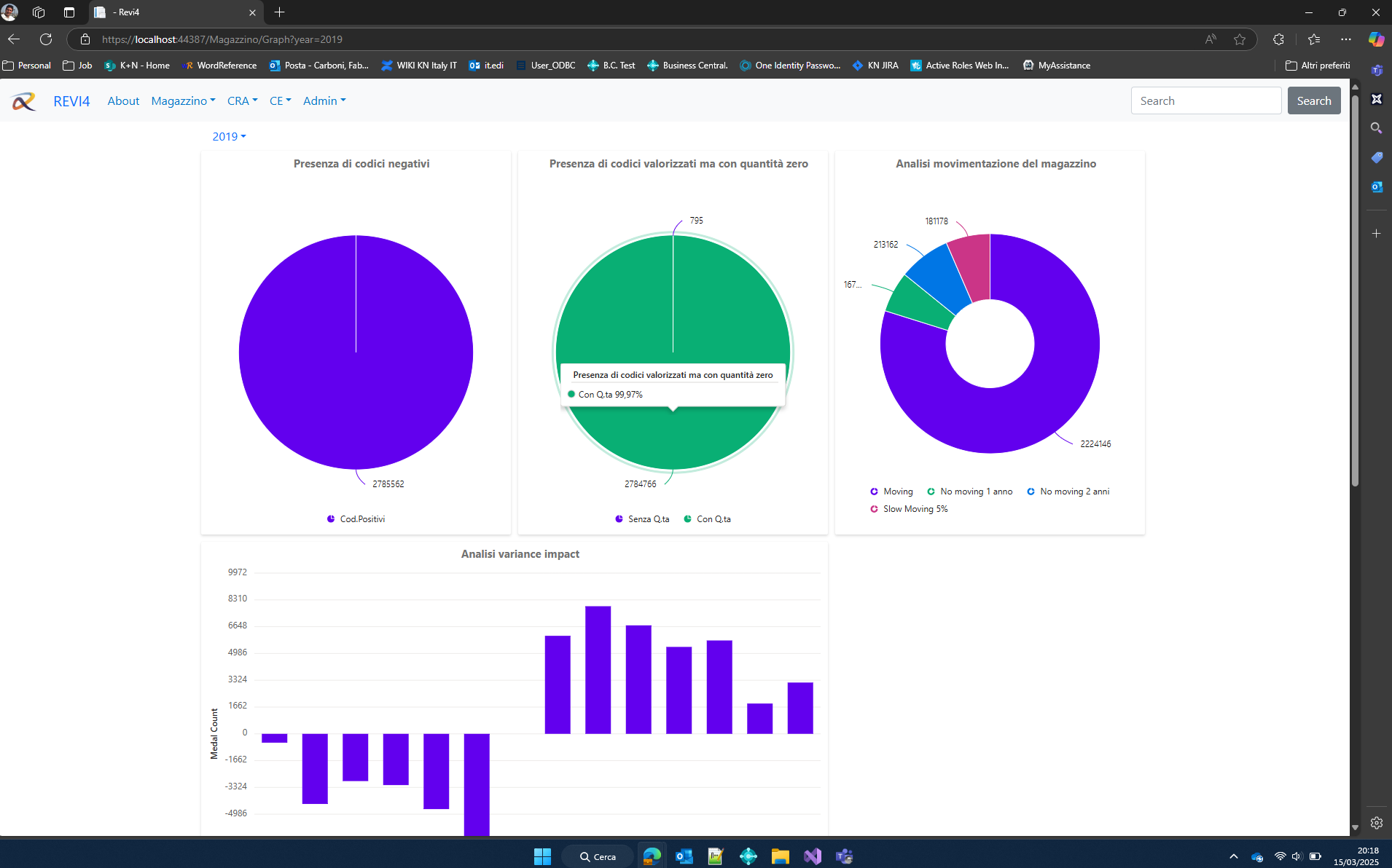 Syncfusion Column Template Bar Chart