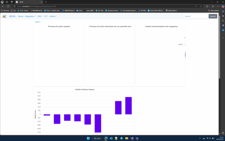 Css Syncfusion Graph Dashboard Stack Overflow