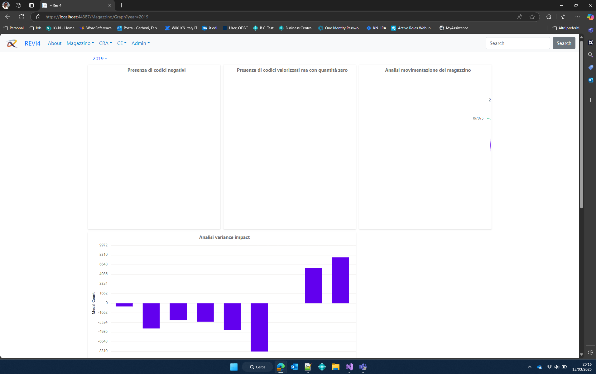 Css Syncfusion Graph Dashboard Stack Overflow