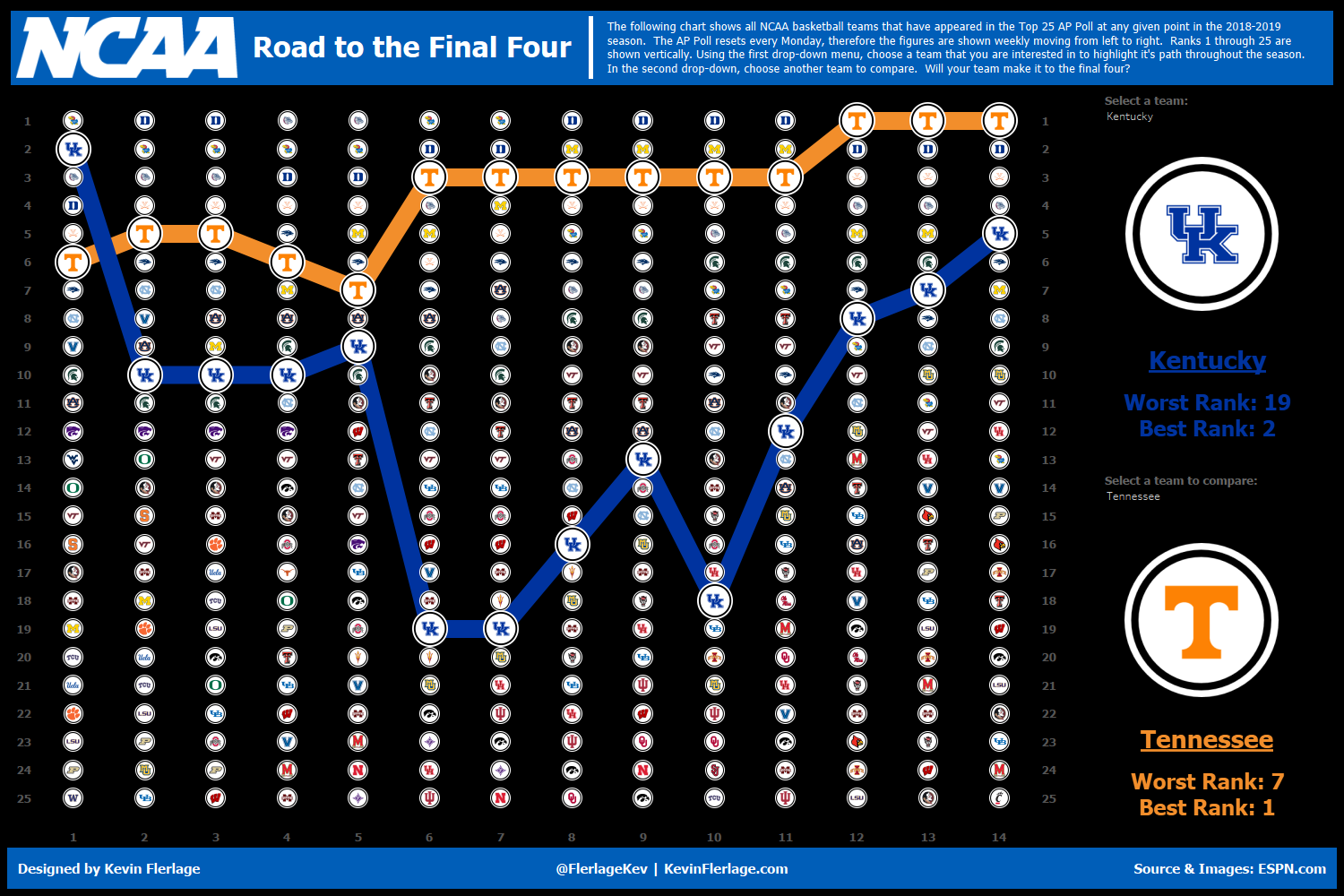Curvy Bump Chart U0026 Slope Chart Template The Flerlage Twins Analytics Data Visualization And Tableau