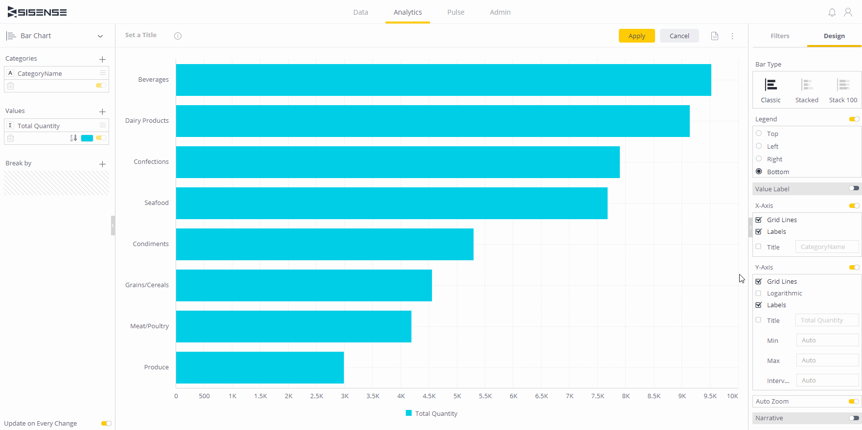 Custom Chart Options Plugin To Easily Apply Highcharts Configuration Using Json 