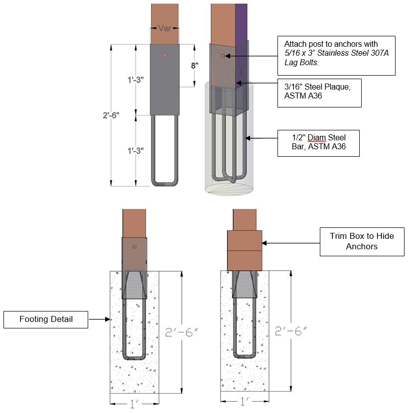 Custom option arbor post anchoring