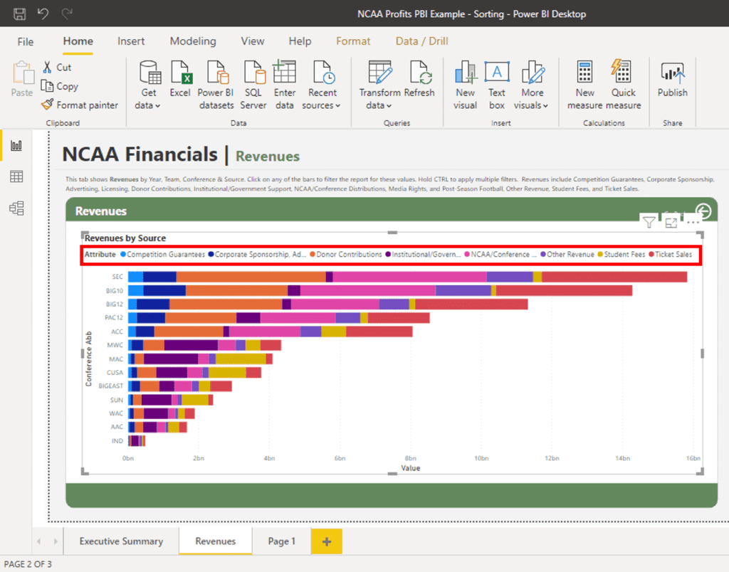 Power Bi Clustered Column Chart