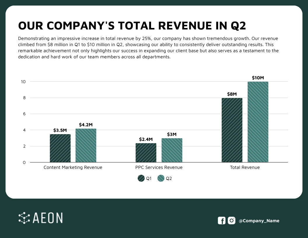 Column Chart In Power Point Revenue