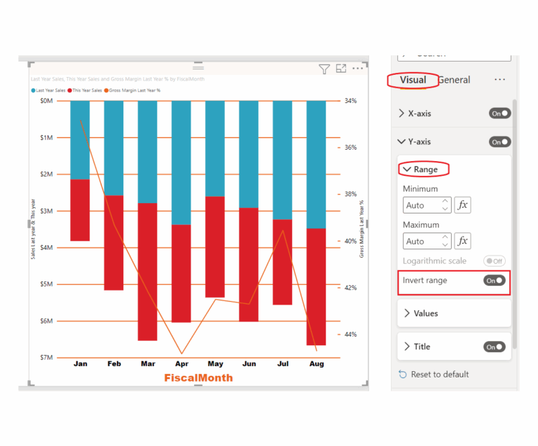 Customize X axis And Y axis Properties Power BI Microsoft Learn