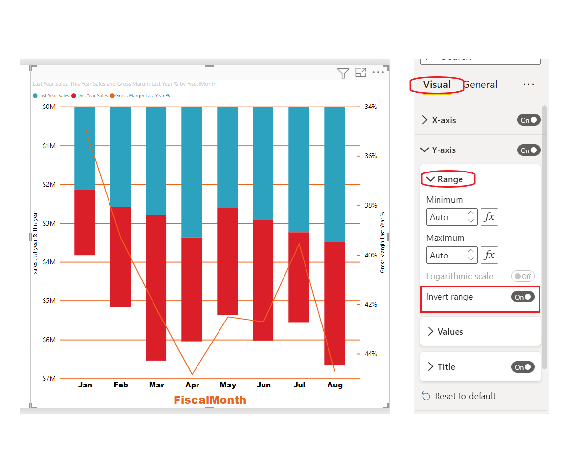 Customize X axis And Y axis Properties Power BI Microsoft Learn