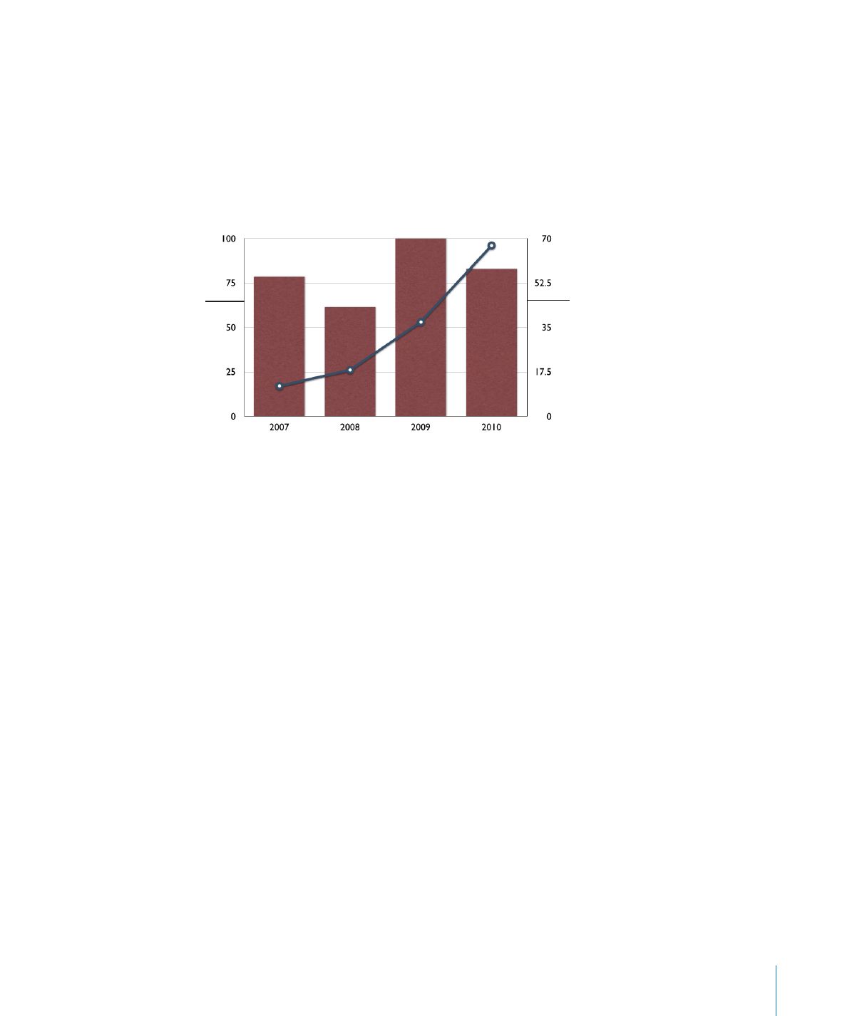 Customizing 2 Axis And Mixed Charts Keynote