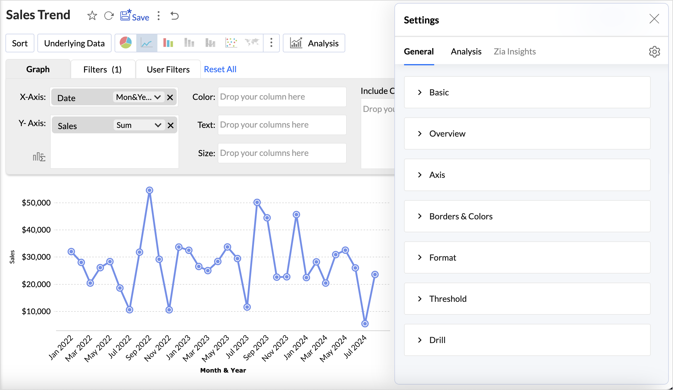 Customizing A Chart