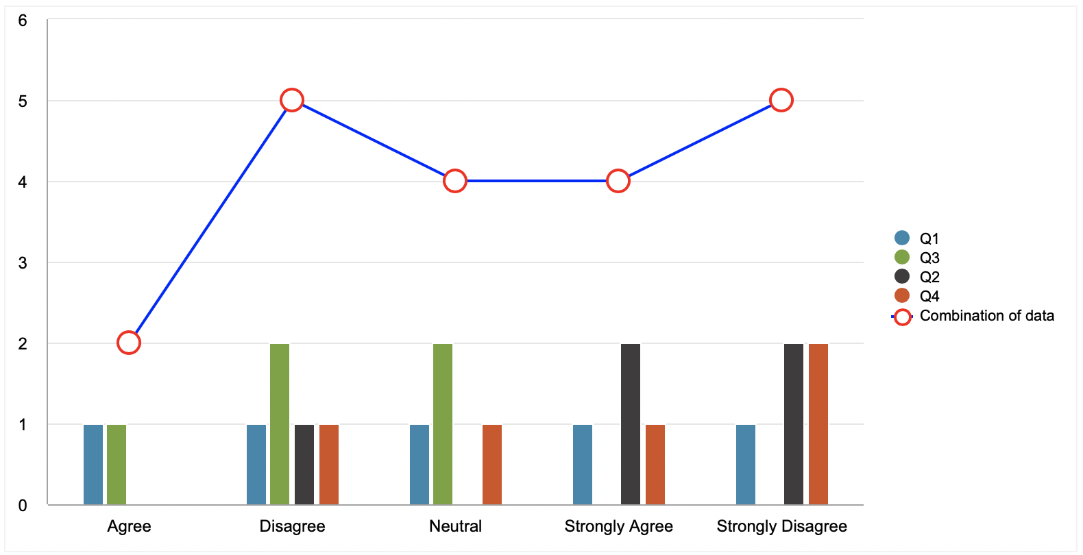 Highchart Column Chart Column Color