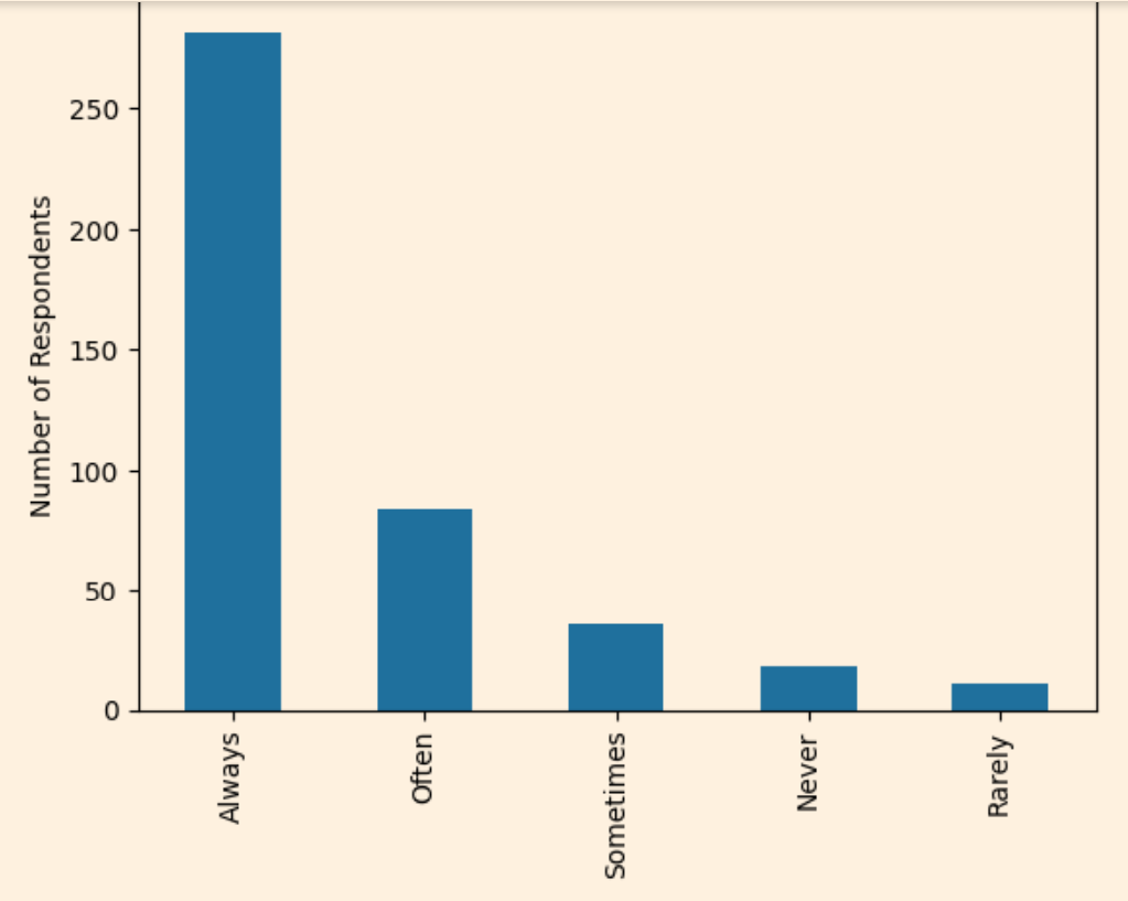 Customizing Sort Order For Python Values Count Bar Plot Stack Overflow