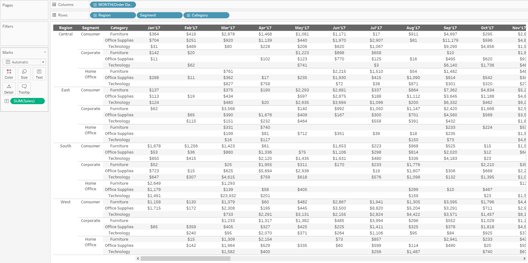 Tableau Column Grand Total Chart