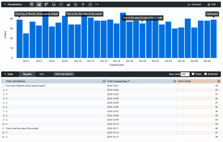 Customizing Visualizations Using The Chart Config Editor Looker Google Cloud
