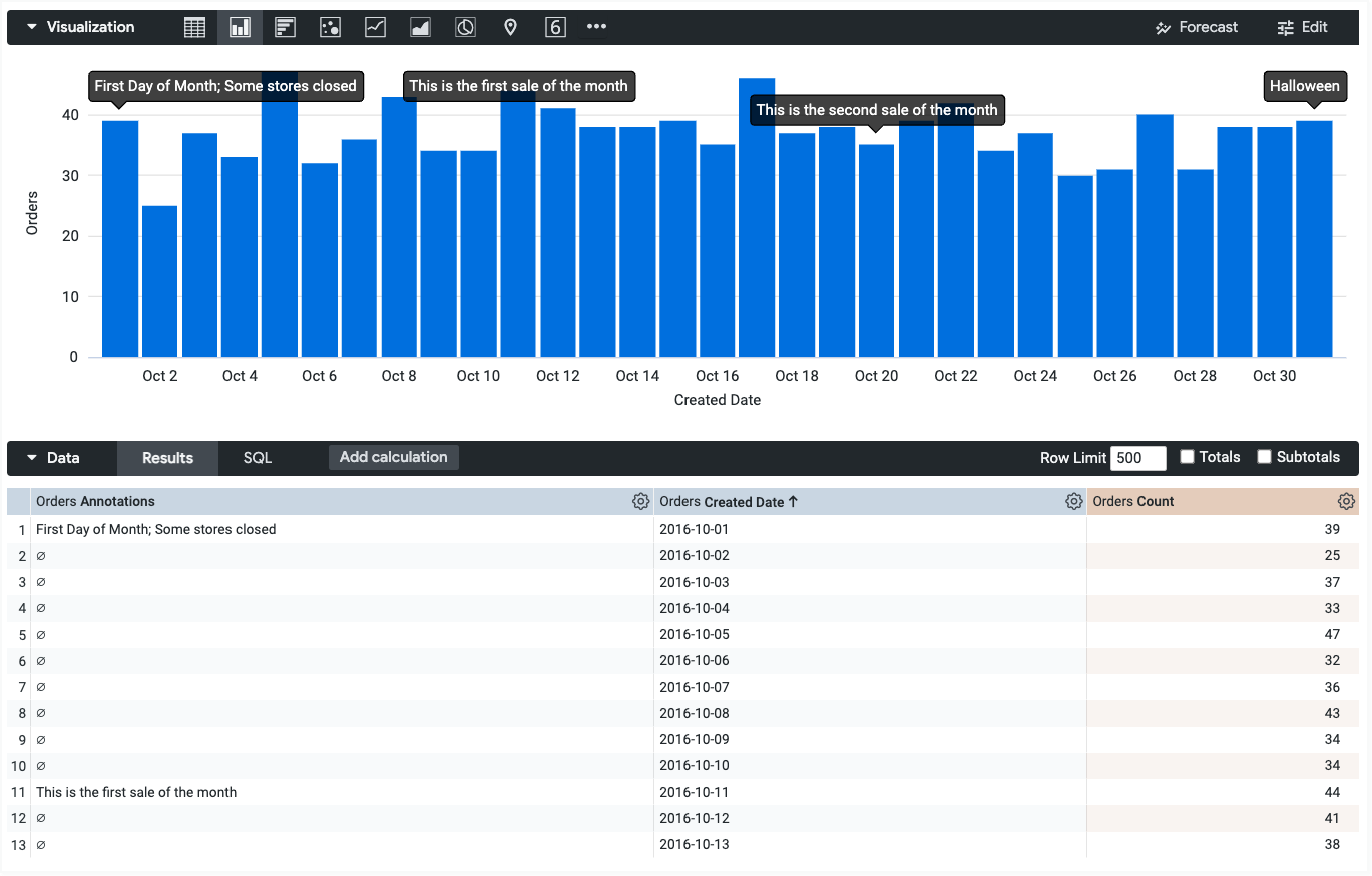 Customizing Visualizations Using The Chart Config Editor Looker Google Cloud